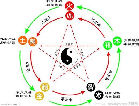 中 五行